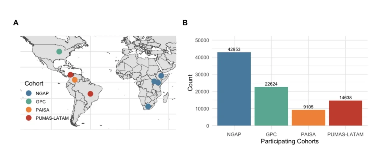 PUMAS countries Bar Plot