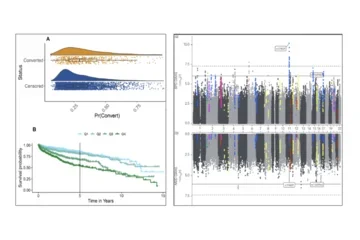 Bipolar conversion and GWAS figures