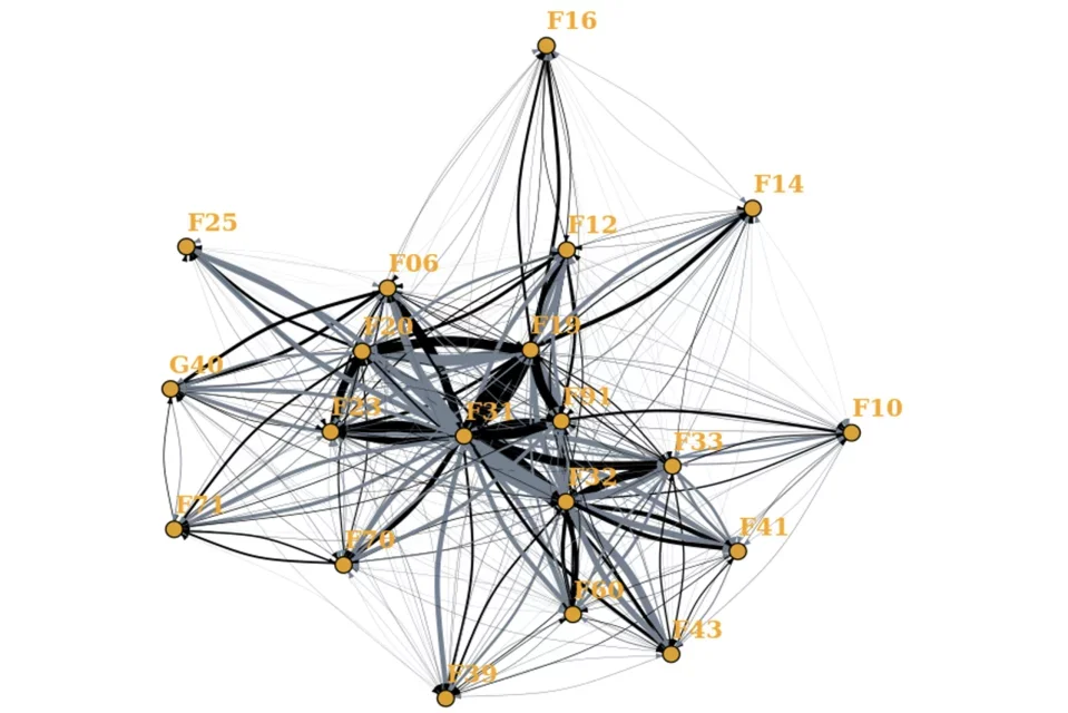 Extracting phenotypes and characterize patient trajectories from electronic health records.