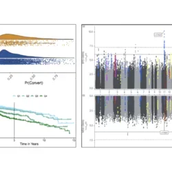 Bipolar conversion and GWAS figures