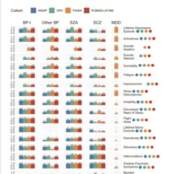PUMAS Phenotypes Bar Plot