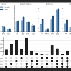 Transdiagnostic characterisation and co-occurrence of clinical features extracted from EHR notes.